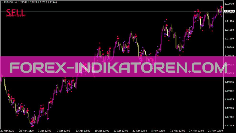 Indicador Jjn Bee para MT4