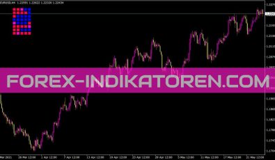 Jjn Bigtrend Indikator für MT4