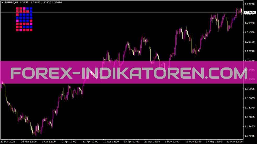 Jjn Bigtrend Indikator für MT4