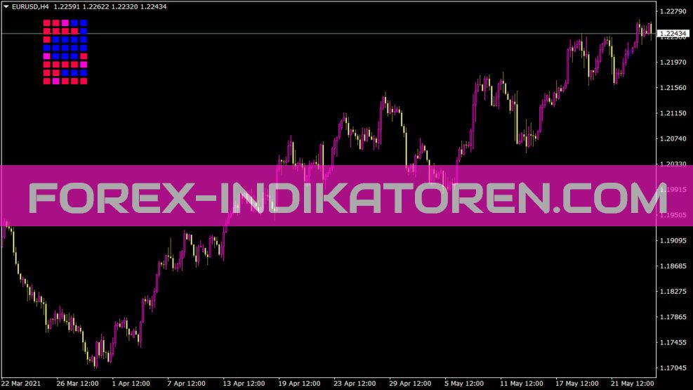 Jjn Bigtrend Indicador para MT4