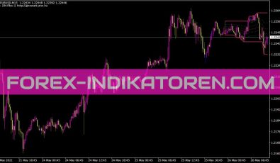 Jjn Fibo Indikator für MT4