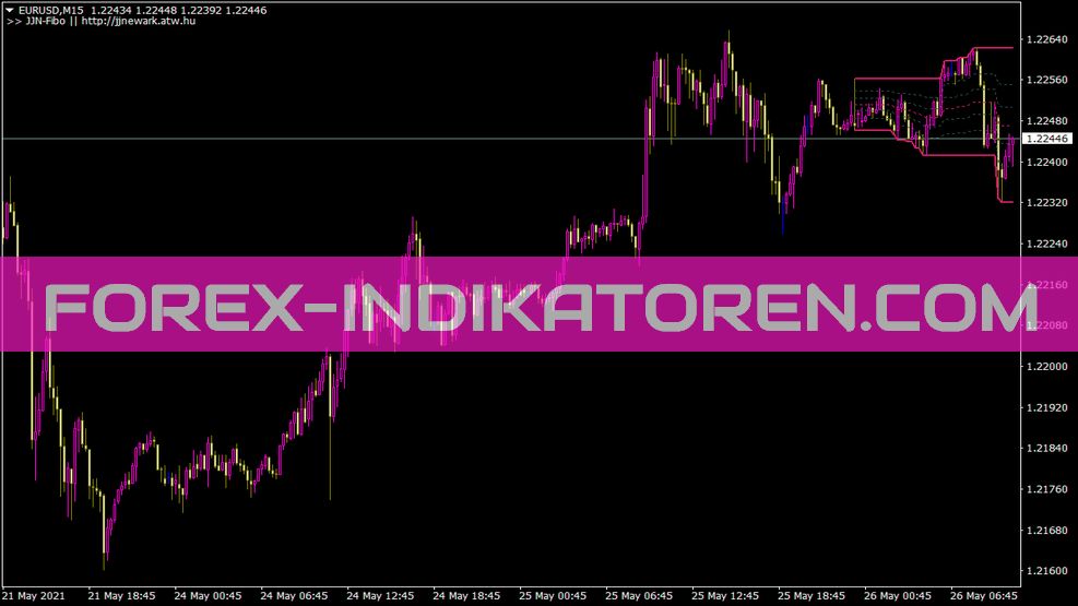 Jjn Fibo Indikator für MT4