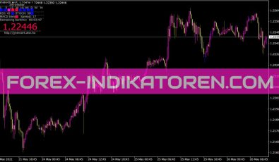 Jjn Infobar Indikator für MT4