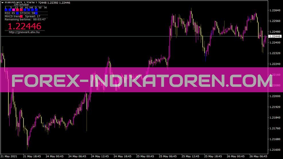 Jjn Infobar Indikator für MT4
