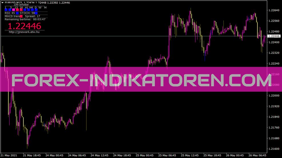 Jjn Infobar Indicador para MT4