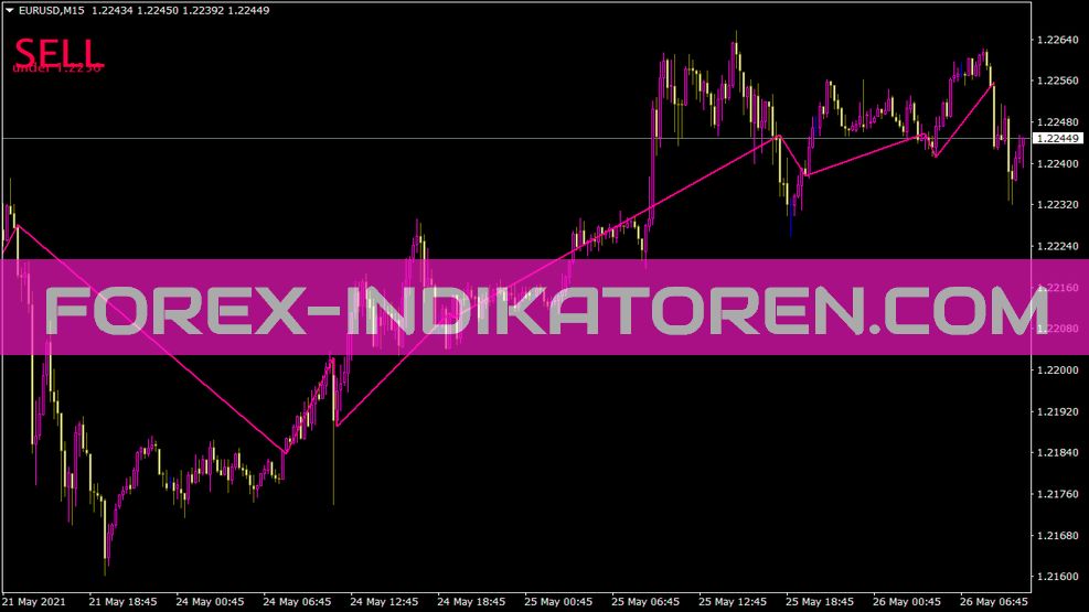 Jjn Nugget Indicator for MT4