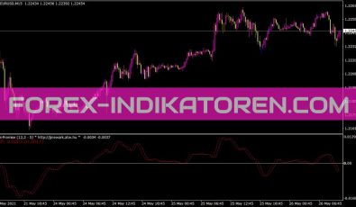 Jjn Promise Indikator für MT4