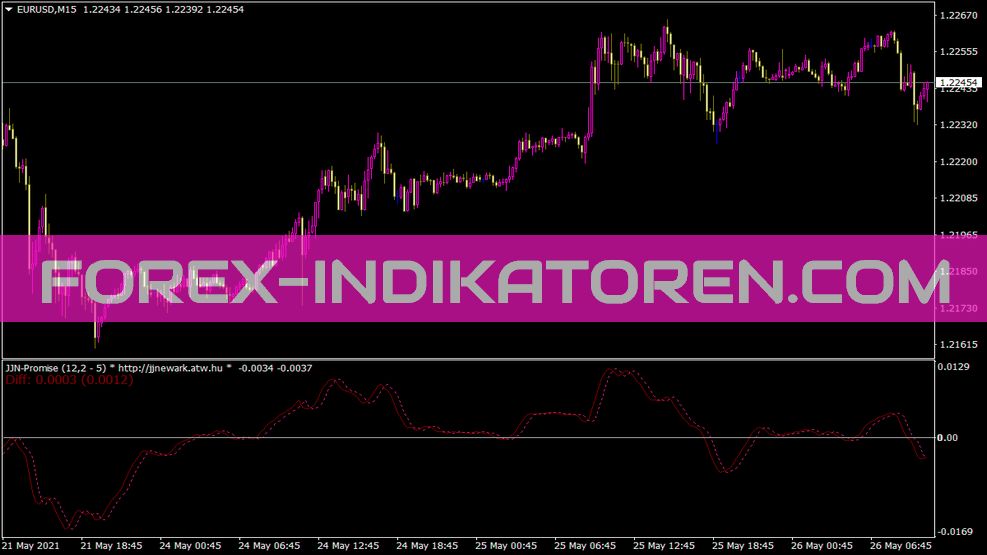 Indicador de promesa Jjn para MT4