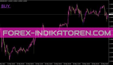Jjn Scalper Indikator für MT4