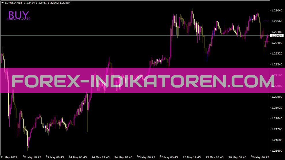 Indicatore Jjn Scalper per MT4