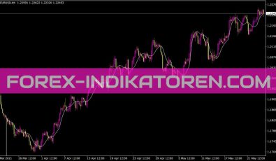 Jma Indikator für MT4
