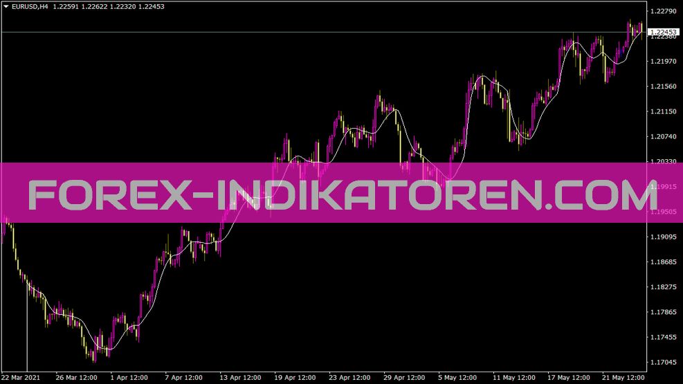 Indicateur Jma pour MT4