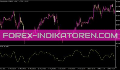 Jma Rsx Indikator für MT4