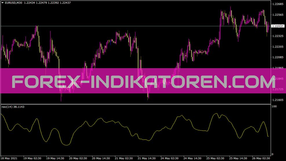 Jma Rsx Indikator für MT4