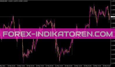 Jma Sl Indikator für MT4