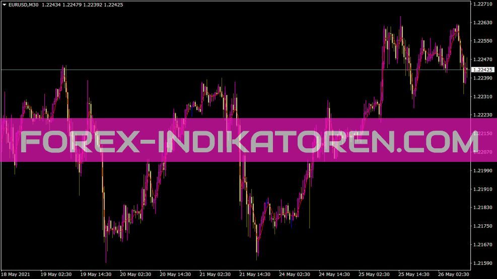 Jma Sl Indikator für MT4