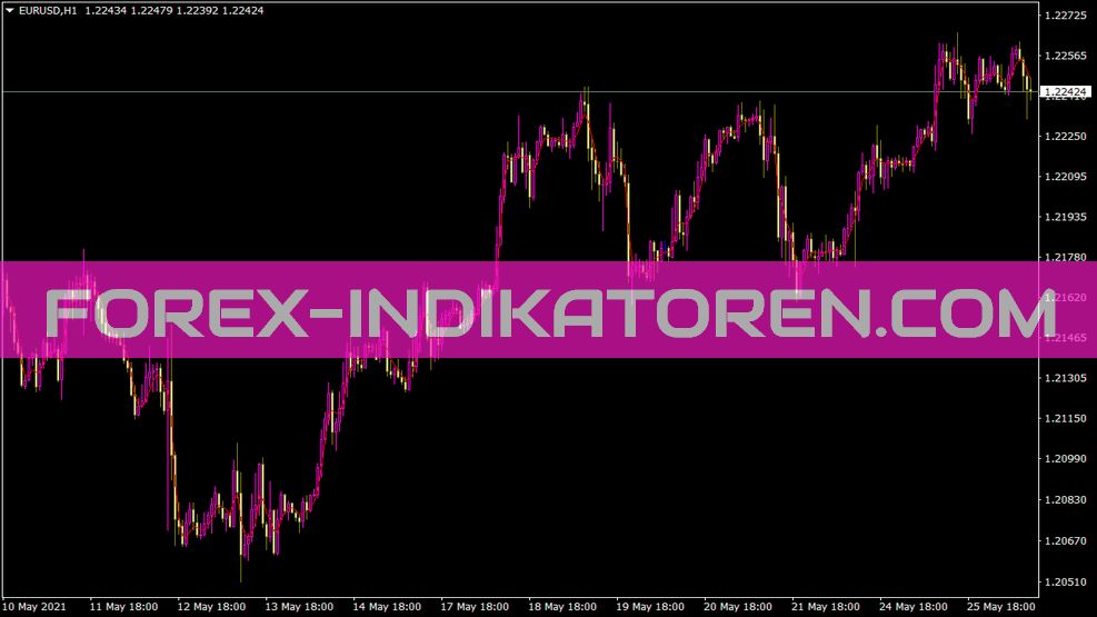 Indicatore JMA Starlight per MT4