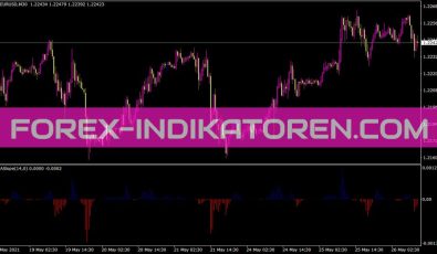 Jmaslope Indikator für MT4