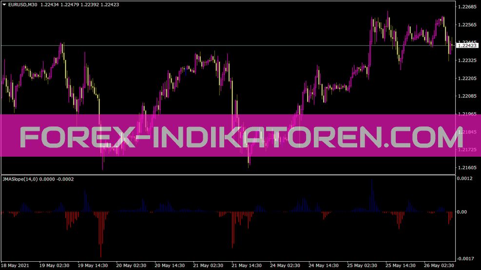 Indicatore Jmaslope per MT4