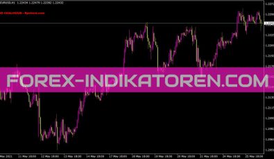 Joechalhoub Breakingzone Indikator für MT4