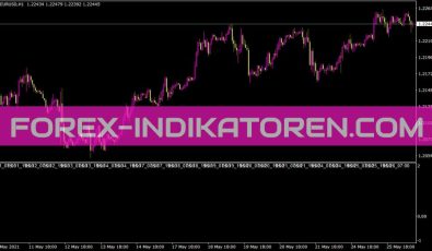 Jpn Time Sub Indikator für MT4