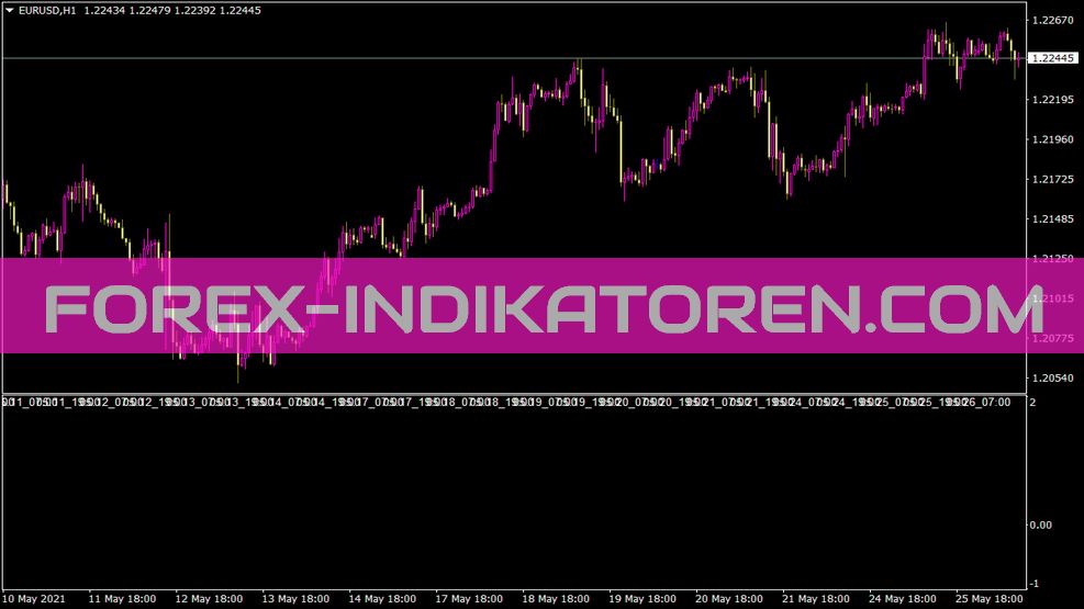 Jpn Time Sub Indicador para MT4