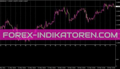 Jpn Time Subzero Indikator für MT4
