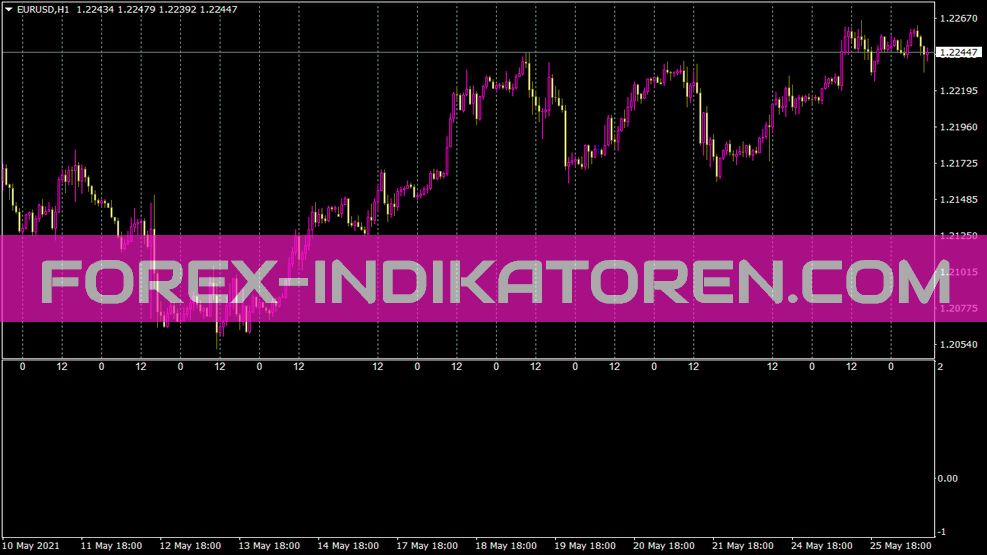 Jpn Time Subzero Indicator for MT4