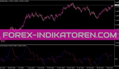 Jr Trend Indikator für MT4