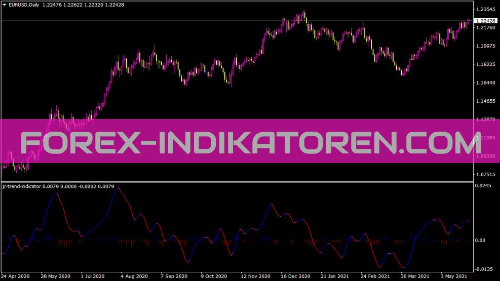 Jr Trend Indikator für MT4