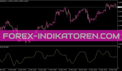 Jrsx Indikator für MT4