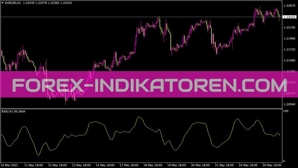 Jrsx Indikator für MT4
