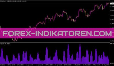 Juicelevelsalertfixednew Indikator für MT4