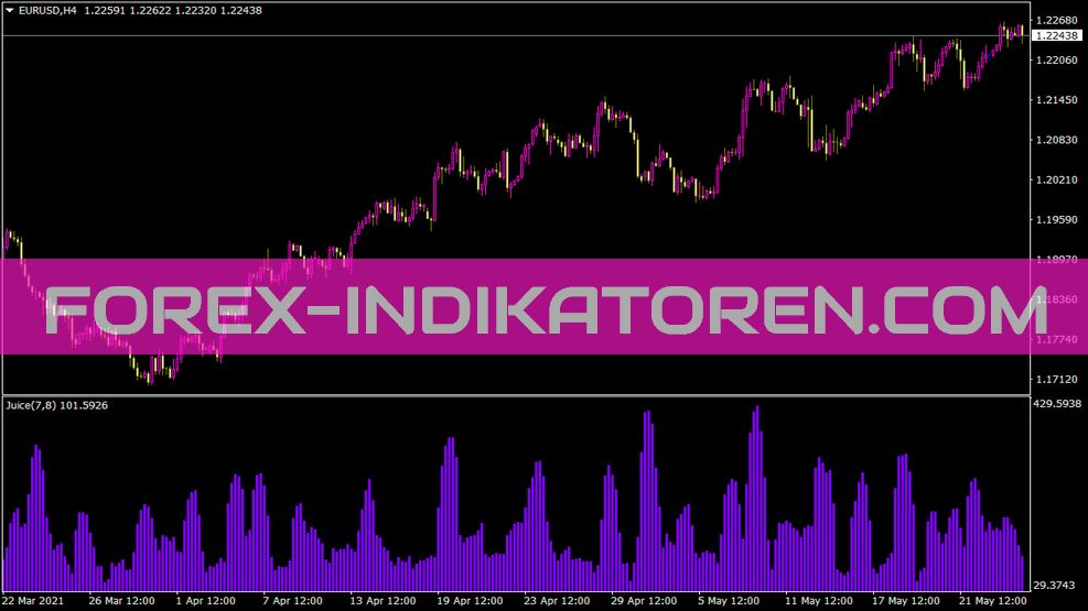 Juicelevelsalertfixednew indicator for MT4