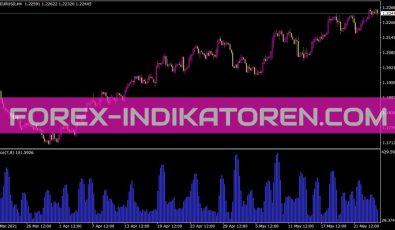 Juicelevelsalertnew Indikator für MT4