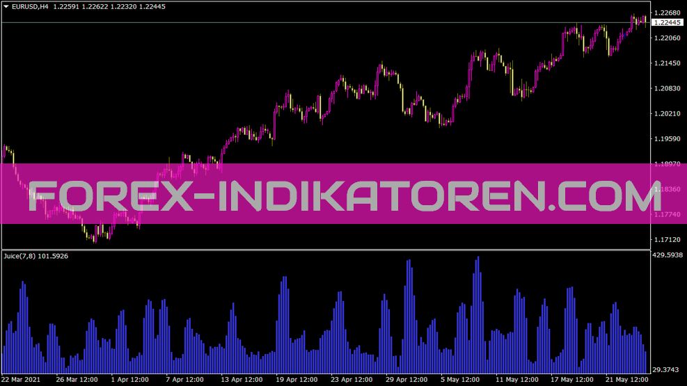 Juicelevelsalertnew Indicator für MT4