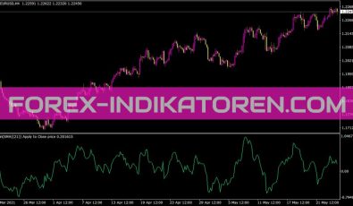 Kairi Indikator für MT4