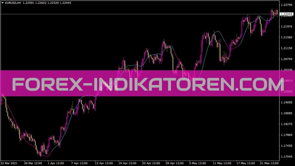 Kalman Filter Indikator