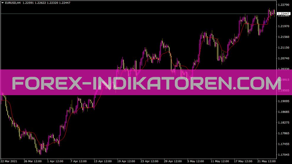 Indicatore Kama per MT4