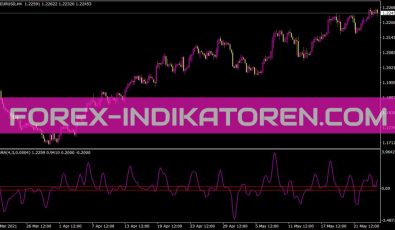 Kamarev Indikator für MT4