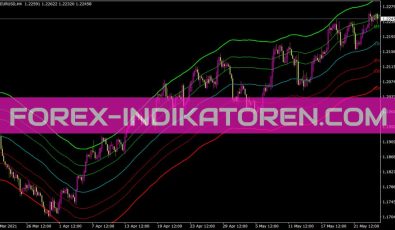 Kanal Ant Indikator für MT4