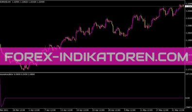 Kasepeakoscilator Indikator für MT4