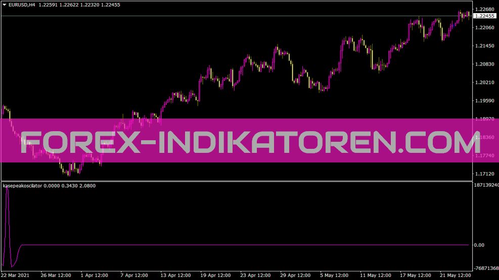 Kasepeakoscilator Indikator für MT4