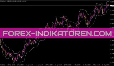 Kaufman Bands Indikator für MT4