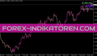 Kawaseosyo Price Indikator für MT4
