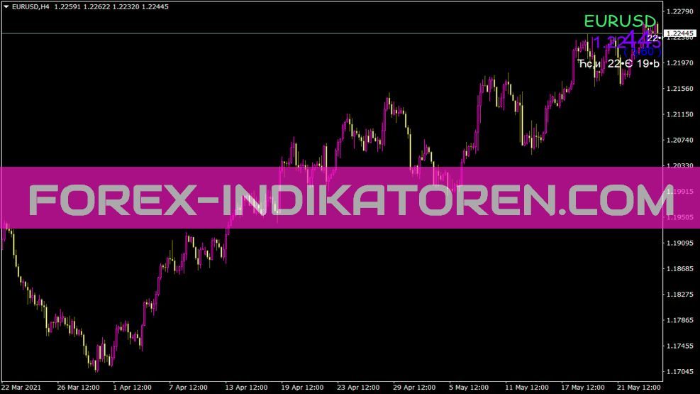 Kawaseosyo Price Indikator für MT4
