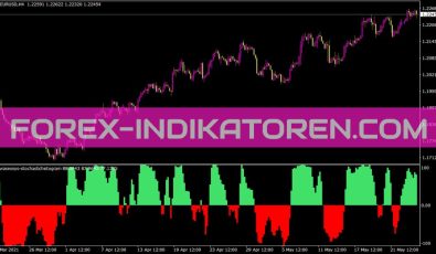 Kawaseosyo Stochastichistogram Indikator für MT4