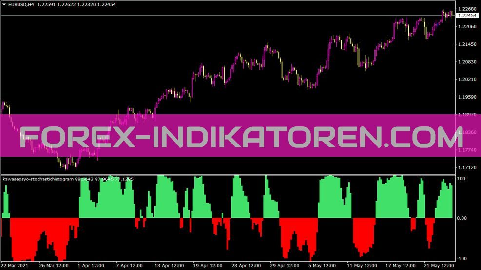 Kawaseosyo Stochastichistogram Indikator für MT4