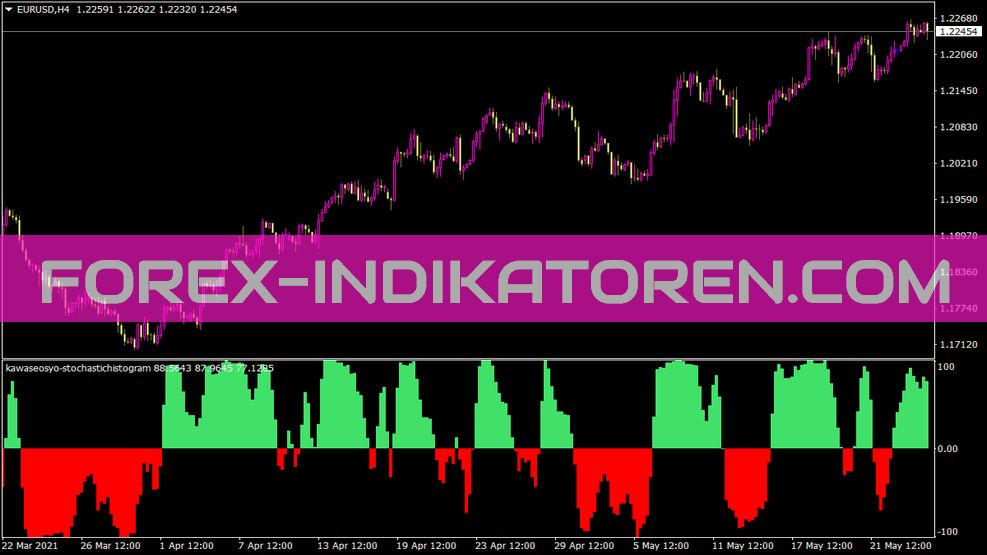 Indicador Kawaseosyo Stochastichistogram für MT4