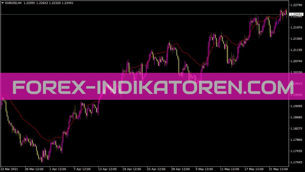 Indicador KC para MT4